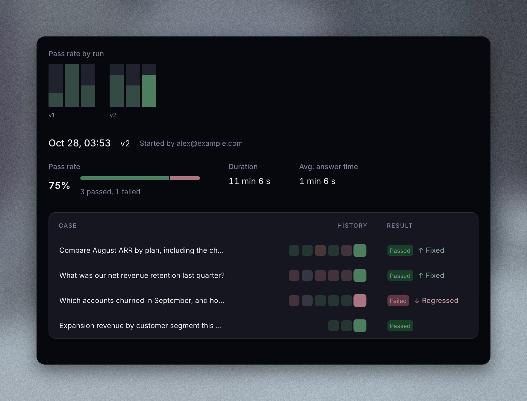 A suite's results, with a pass rate chart, run summary and case history with the selected run highlighted